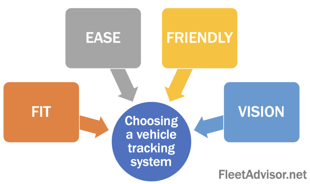 Describing the four key dimension of choosing a vehicle tracking system Choosing a vehicle tracking system
